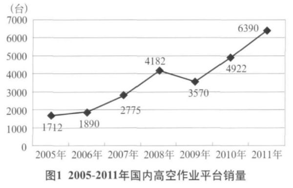 湖南瀟邦機械設備有限公司,湖南車(chē)載式高空作業(yè)平臺