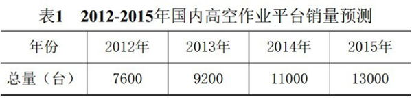 湖南瀟邦機械設備有限公司,湖南車(chē)載式高空作業(yè)平臺