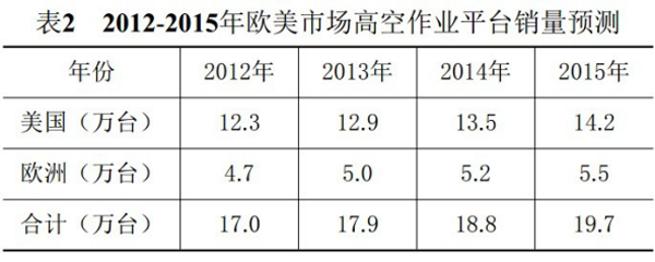 湖南瀟邦機械設備有限公司,湖南車(chē)載式高空作業(yè)平臺