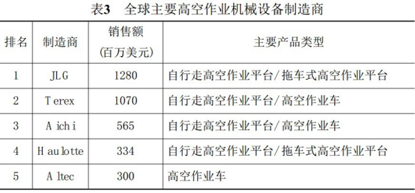 湖南瀟邦機械設備有限公司,湖南車(chē)載式高空作業(yè)平臺